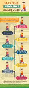 Scooter Handlebar Height Guide (2018)